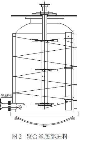 圖2 聚合釜底部進料