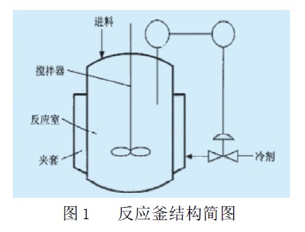 圖1 反應(yīng)釜結(jié)構(gòu)簡(jiǎn)圖